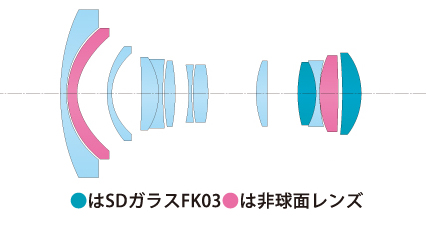 AT-X 116 PRO DX Ⅱ