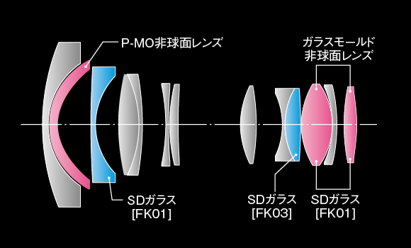 AT-X 14-20 F2 PRO DXレンズ構成図