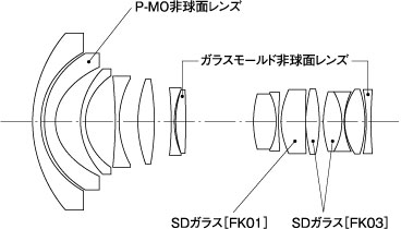 CINEMA ATX 16-28mm T3レンズ構成図