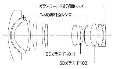 AT-X 17-35 F4 PRO FXレンズ構成図