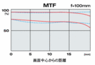 MTF f=10mm