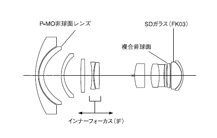 AT-X 124 PRO DX Ⅱ