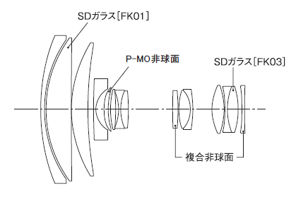 AT-X 16.5-135 DX