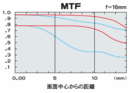 MTF f=10mm