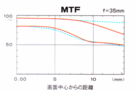MTF f=10mm