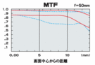 MTF f=10mm