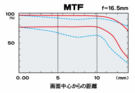 MTF f=10mm