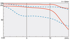 MTF f=10mm