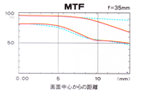 MTF f=35mm