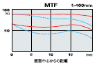 MTF f=400mm